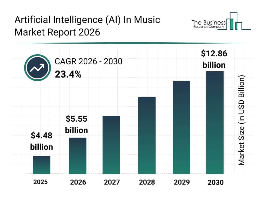 ai music market
