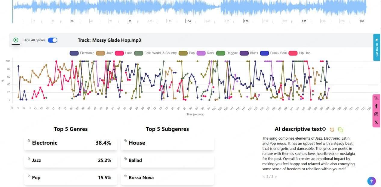 audioaidynamics music genre finder check